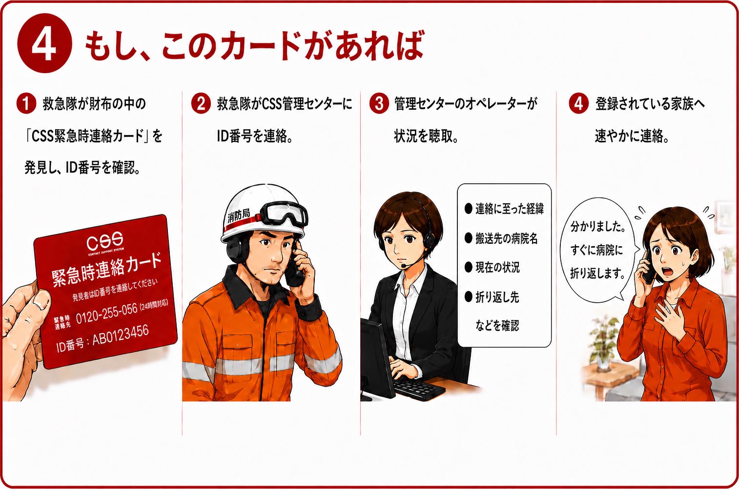 4.もしこのカードがあれば