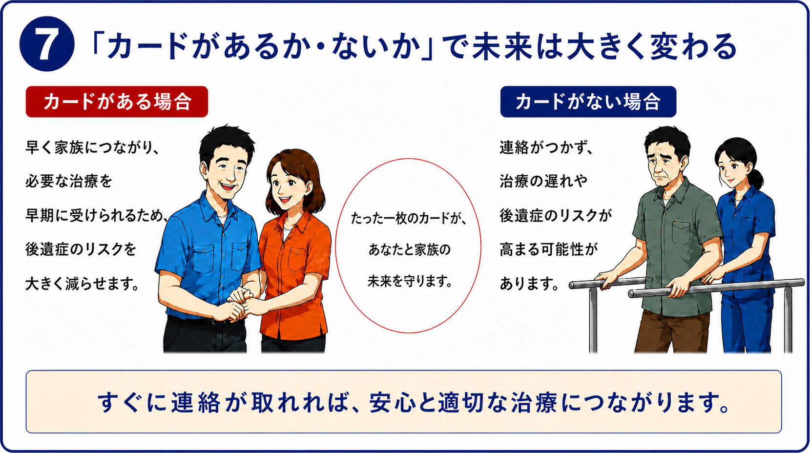 7.「カードがあるか・ないか」で未来は大きく変わる