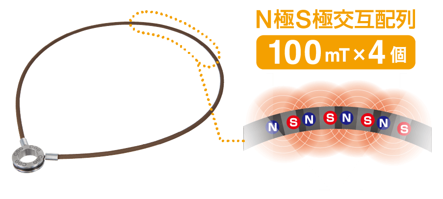 Css pendant