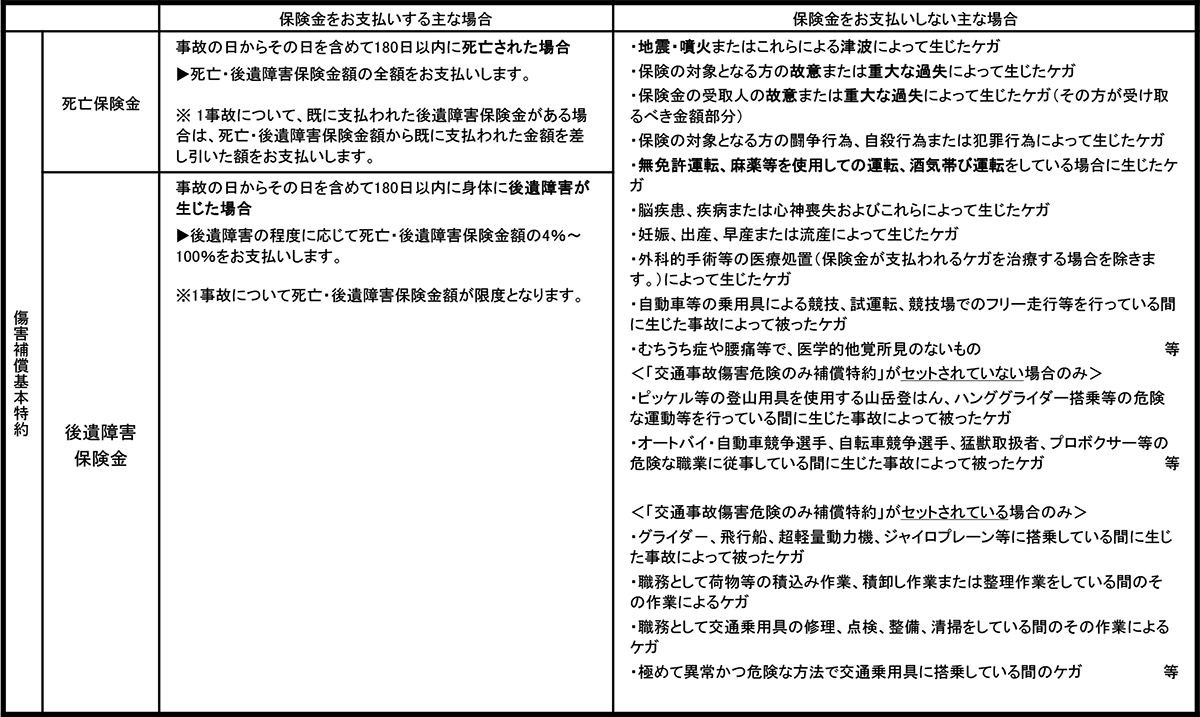 Insurance compensation01