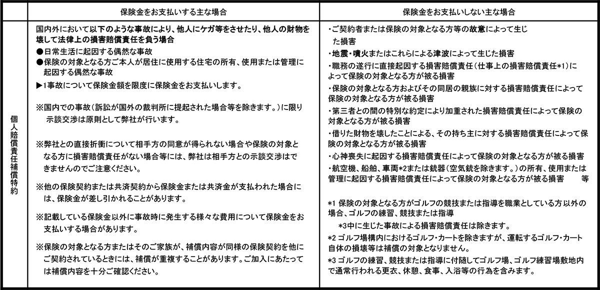 Insurance compensation02